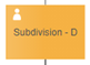 3. Subdivision